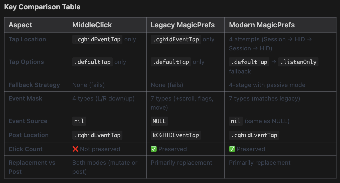 MagicPrefs Interface Comparison