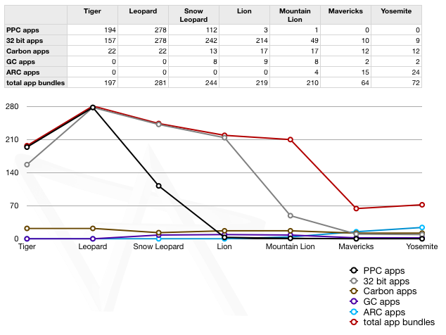 os x app graph