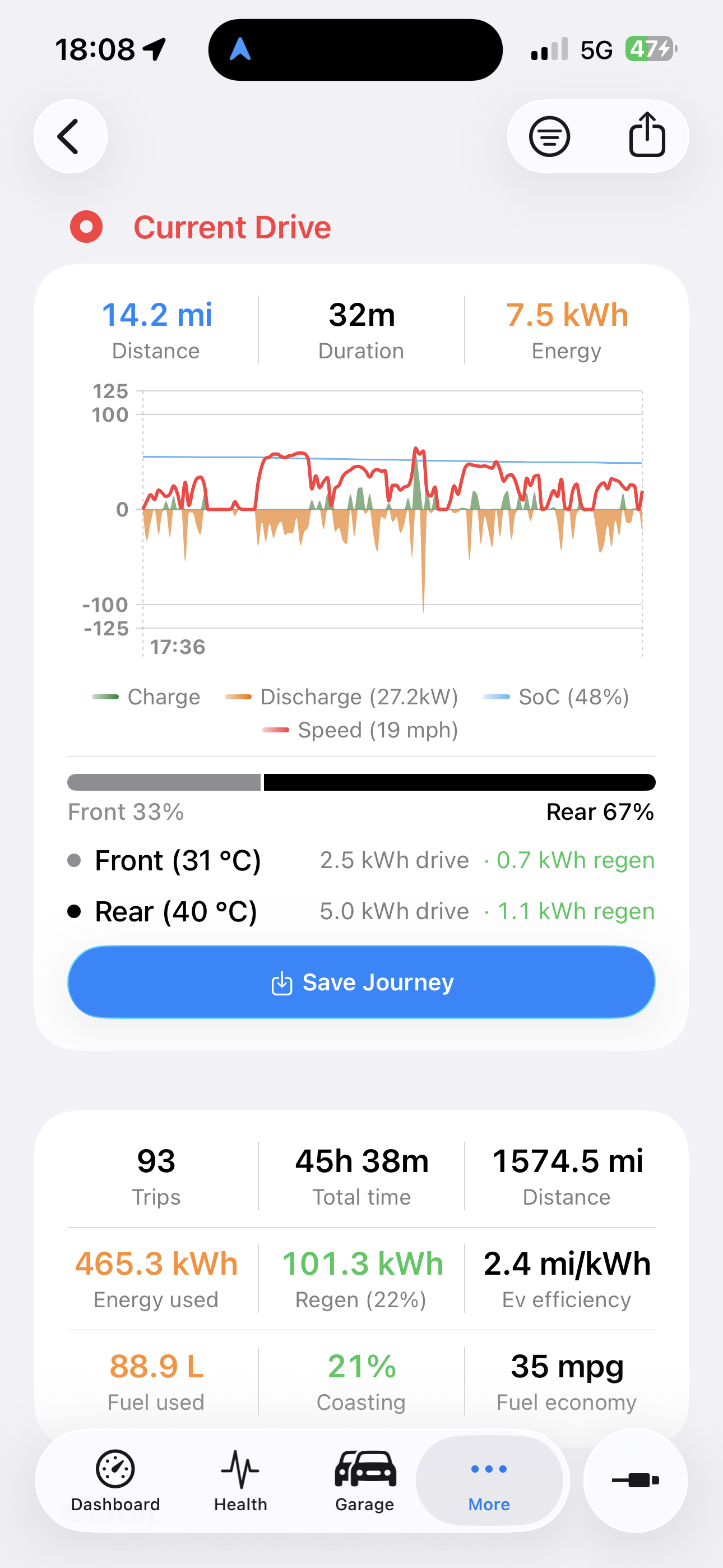 Current Drive screen — distance, energy, power curve, front/rear axle split and a Save Journey button